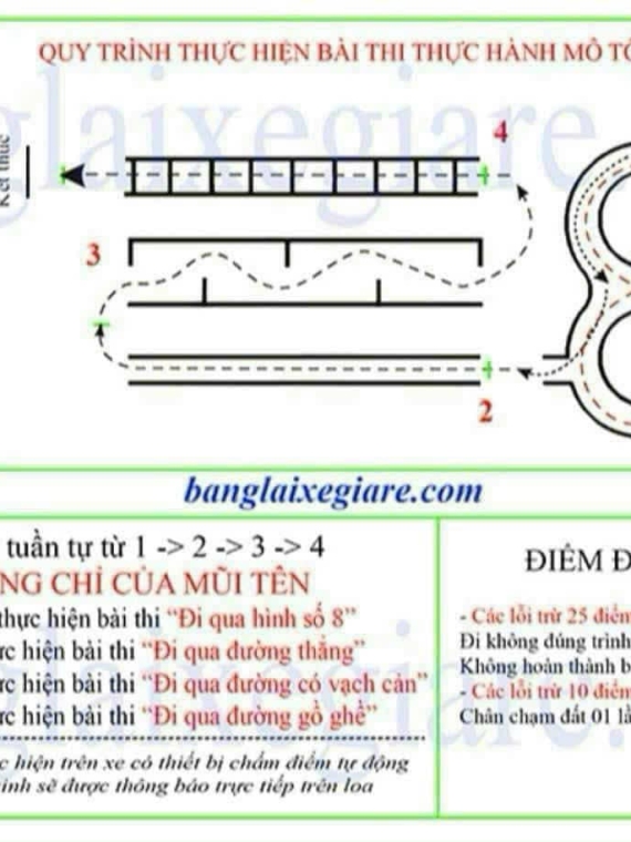 Học Lái Xe Ô Tô, Xe Máy Tại Long Khánh – Cẩm Mỹ – Củ Chi: An Toàn & Chuyên Nghiệp